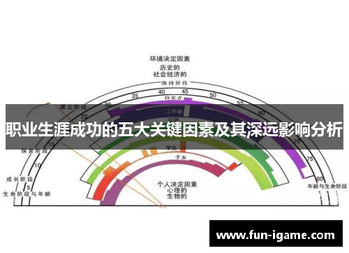 职业生涯成功的五大关键因素及其深远影响分析 职业生涯成功的五大关键因素及其深远影响分析