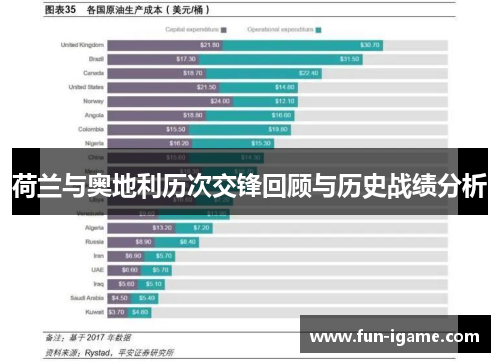 荷兰与奥地利历次交锋回顾与历史战绩分析 荷兰与奥地利历次交锋回顾与历史战绩分析