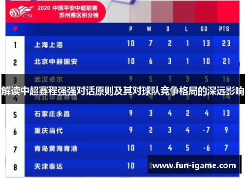 解读中超赛程强强对话原则及其对球队竞争格局的深远影响 解读中超赛程强强对话原则及其对球队竞争格局的深远影响