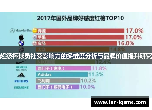 超级杯球员社交影响力的多维度分析与品牌价值提升研究 超级杯球员社交影响力的多维度分析与品牌价值提升研究