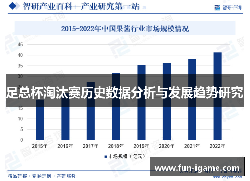 足总杯淘汰赛历史数据分析与发展趋势研究 足总杯淘汰赛历史数据分析与发展趋势研究