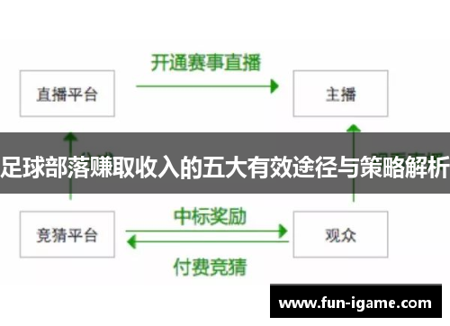足球部落赚取收入的五大有效途径与策略解析 足球部落赚取收入的五大有效途径与策略解析