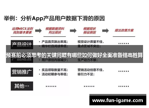 预赛前必须思考的关键问题有哪些如何做好全面准备提高胜算