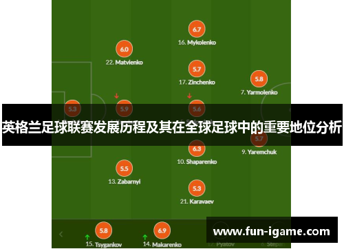 英格兰足球联赛发展历程及其在全球足球中的重要地位分析