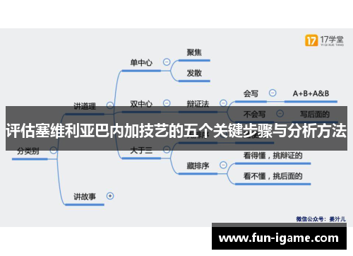 评估塞维利亚巴内加技艺的五个关键步骤与分析方法