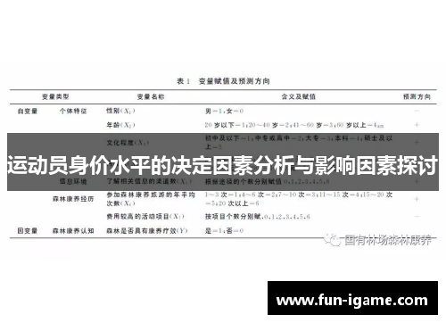运动员身价水平的决定因素分析与影响因素探讨