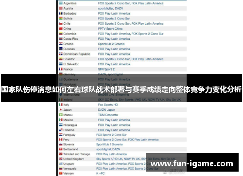 国家队伤停消息如何左右球队战术部署与赛季成绩走向整体竞争力变化分析