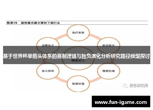 基于世界杯单箭头体系的赛制逻辑与胜负演化分析研究路径模型探讨
