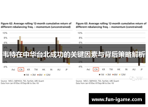 韦特在中华台北成功的关键因素与背后策略解析